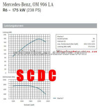 Mercedes Benz OM906la engine