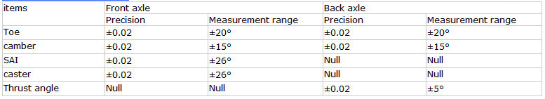 Road Buck 2.0 Software G581 Wheel Alignment Machine for Sale