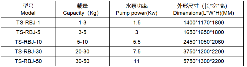 Parameter Parameter