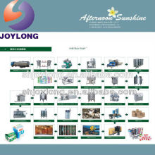 Turn-Key dairy UHT milk production line