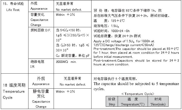 CC81 series Ceramic Capacitor (10)