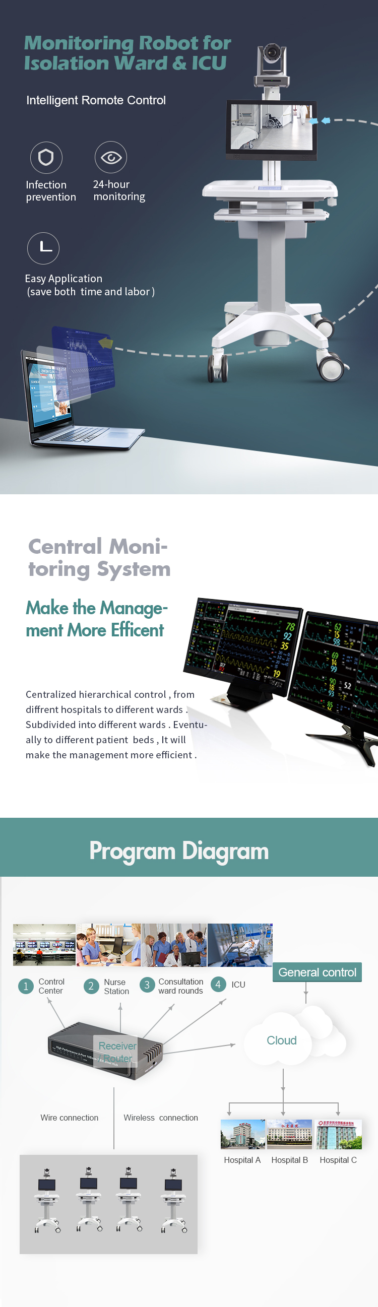 Hengde hospital monitor icu with remote monitoring system