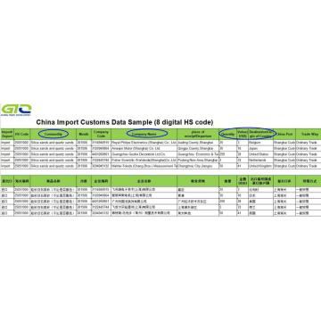 Informasi Statistik Perdagangan Pasir Silika