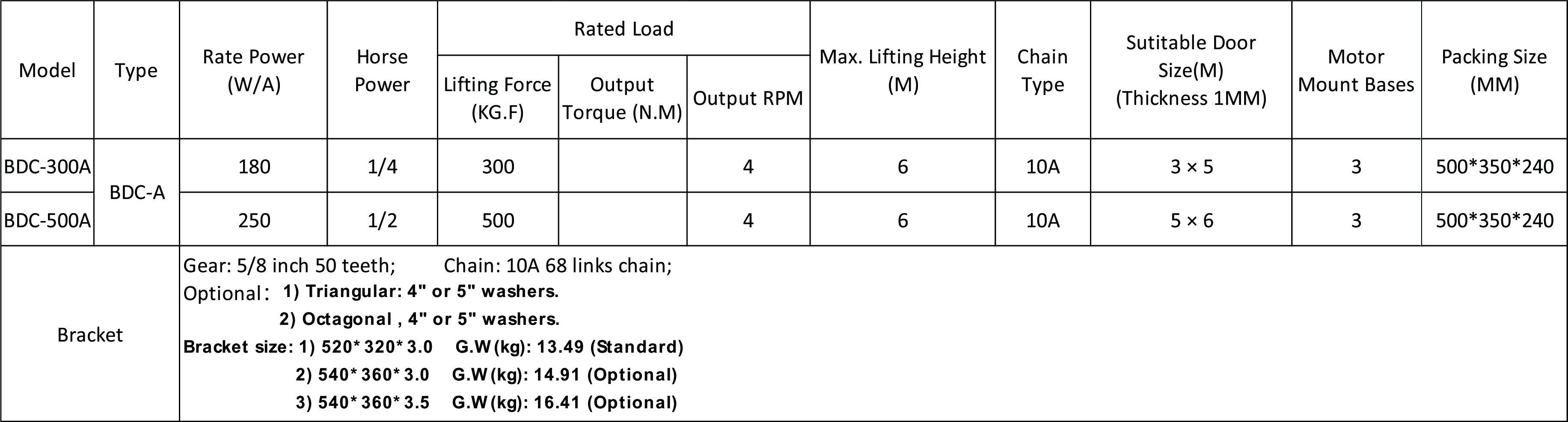 QUICK DETAILS OR BEIDI ROLLER DOOR MOTOR FOR BDC-A SERIES