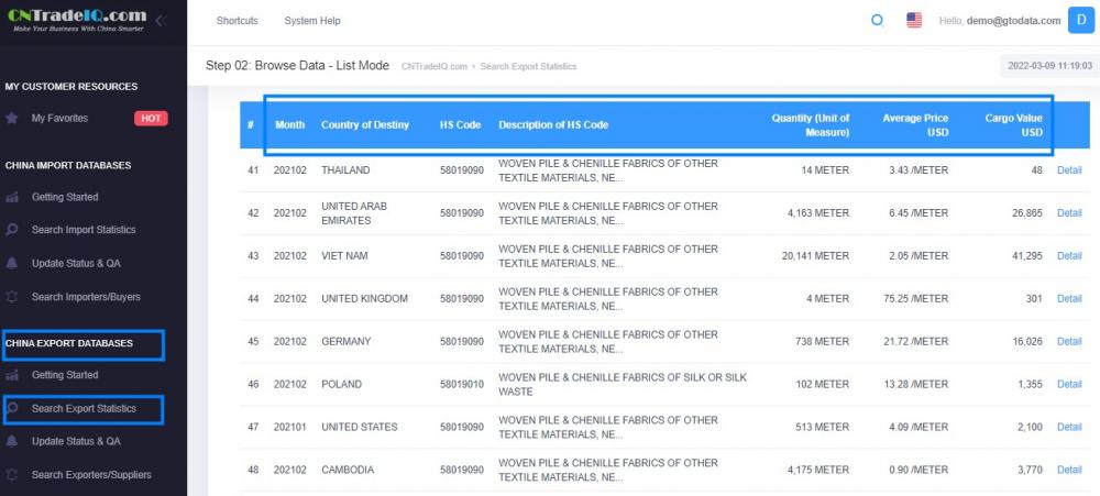 Datos comerciales de exportación de CN sobre tela