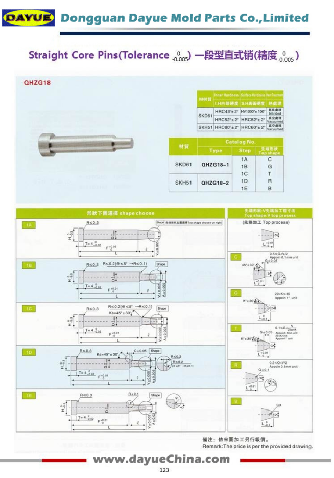 Bump Punches are Manufactured According to JIS Standard