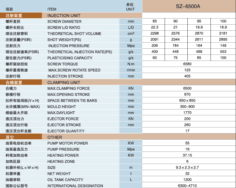 Injection molding machines companies for sale