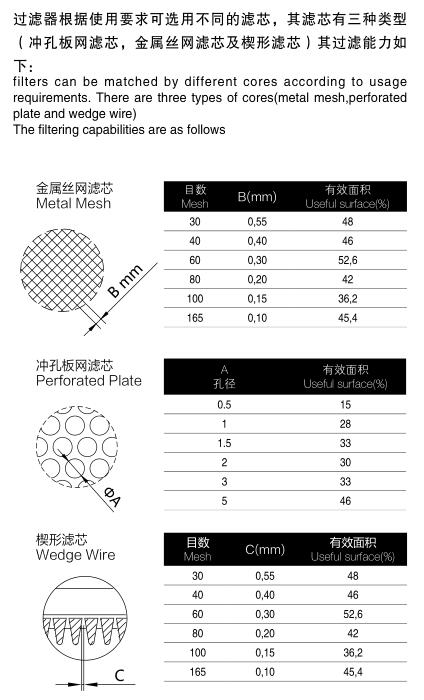 Sanitary Clamp Butt Weld Angle Type Stainless Steel Filter