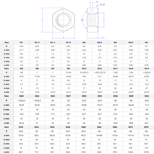 Din934 Heavy Hex Nut