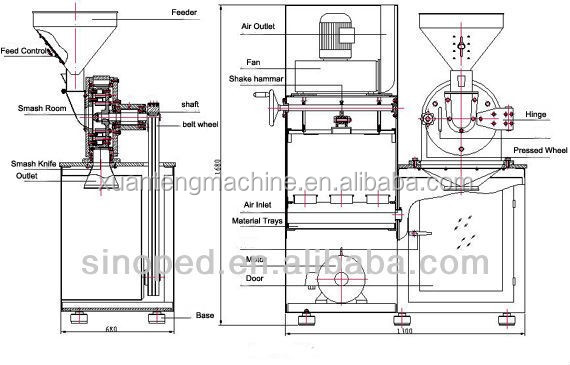 Hot sale WF 30 dust absorption crusher grinder