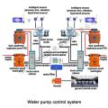 Sistema de control de drenaje de agua de mina subterránea