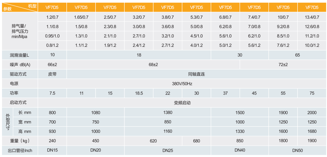 High Efficiency Inverter Compressor