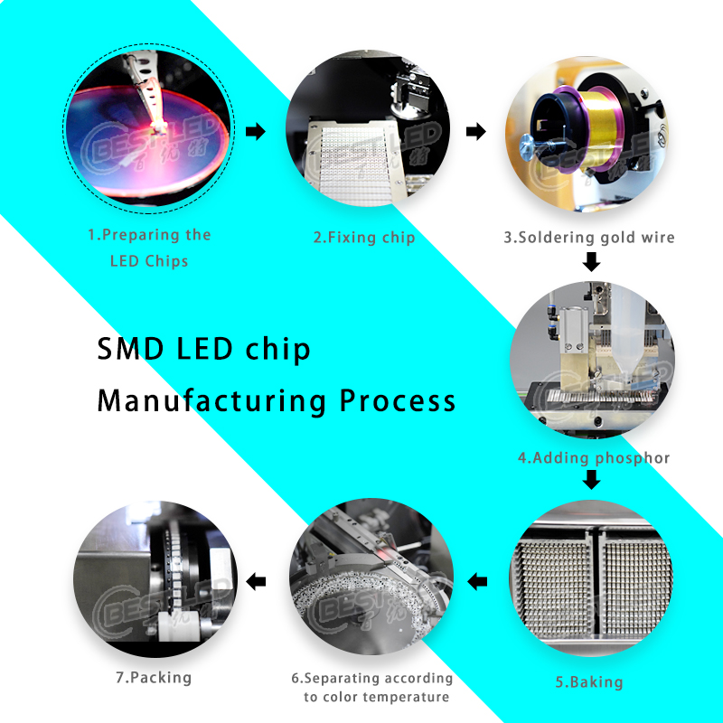SMD LED production