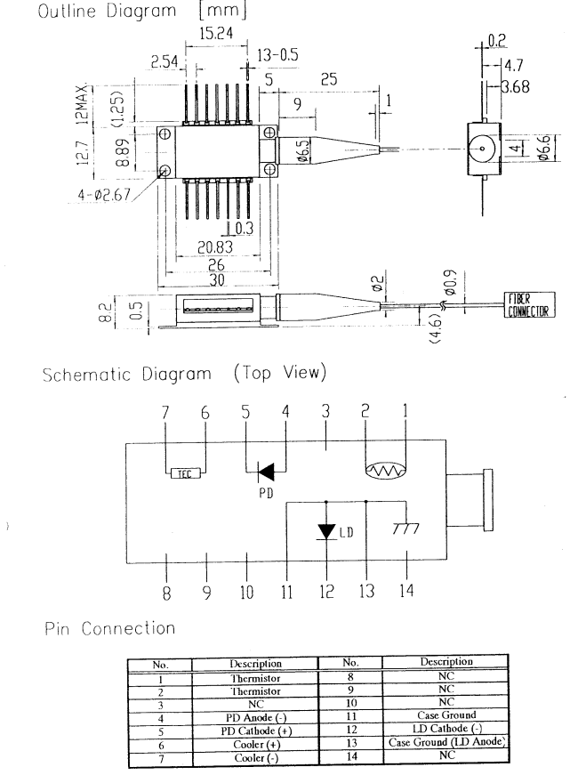 Wholesale FC/UPC Fiber Optic Connector with 1596nm 10mW DFB Laser