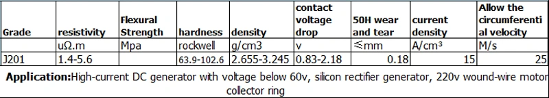 J201 Carbon Brush for High Current Density Motor 25*32*60mm