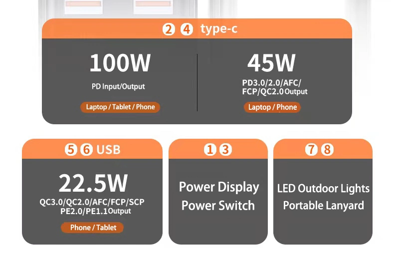 Whaylan New Arrival Power Supply 20000MAH 30000MAH TYPE-Cケーブルミニバックアップポータブル緊急充電器PD 100W高速充電モバイルパワーバンク