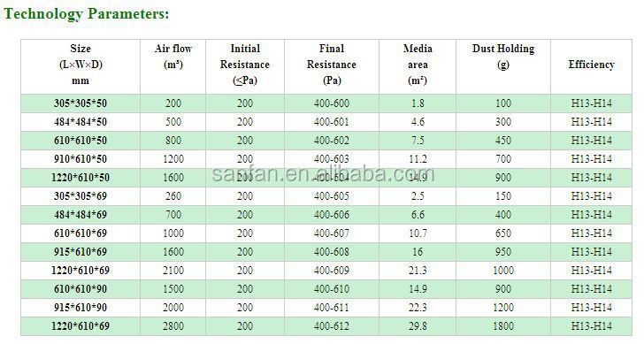 Supply high efficiency particulate air filter hepa mushroom farm air filter with large air flow