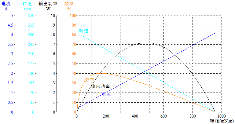 DM-25RS385-2