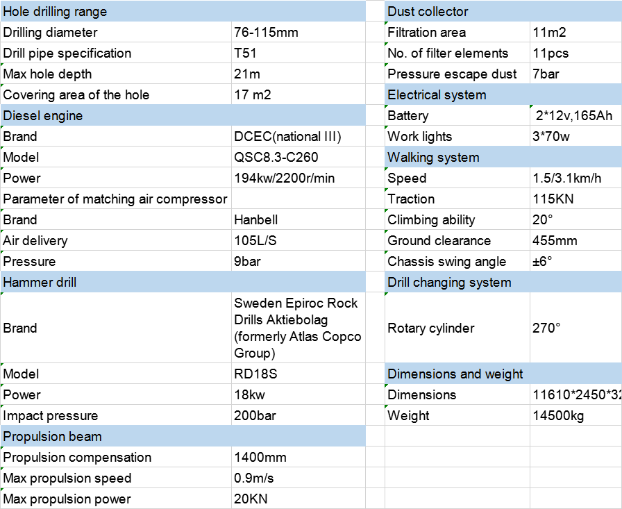 5-pictures of parameters of GIA G7 top hammer mining drilling rigs