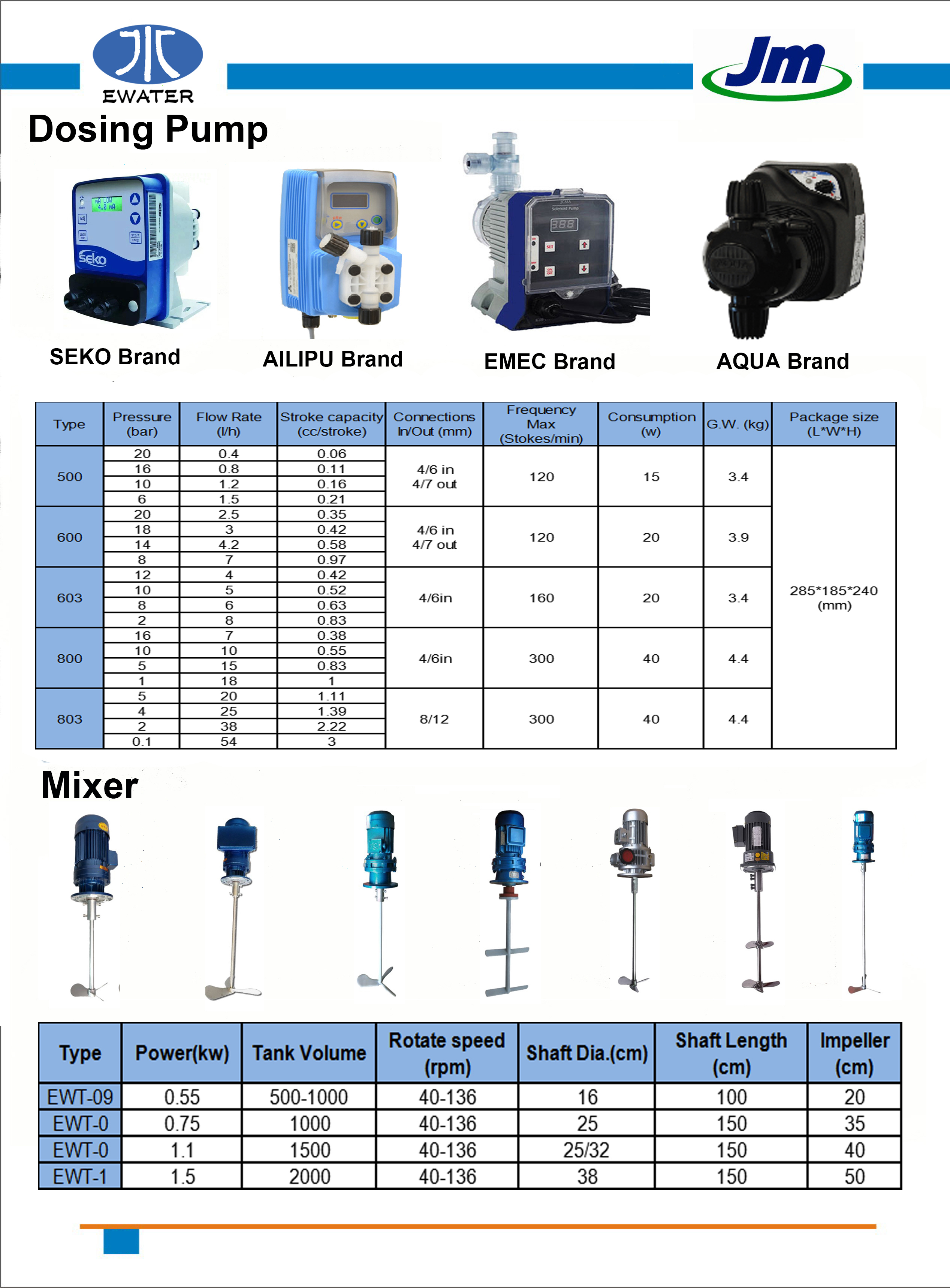 Popular model mini industrial liquid portable liquid chemical agitator mixer with agitator gearbox price