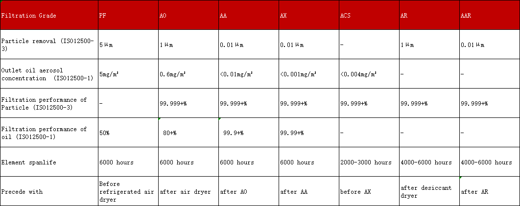 Element Technical Specification Element Technical Specification