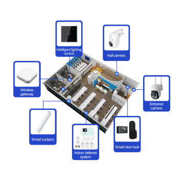 Intelligent Security Solutions for Office Monitoring and Control System