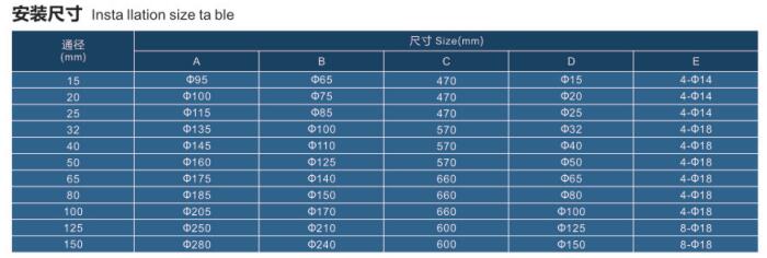 rotameter 2