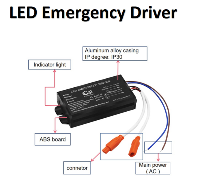 Controlador de emergencia externo LED AC85-265V