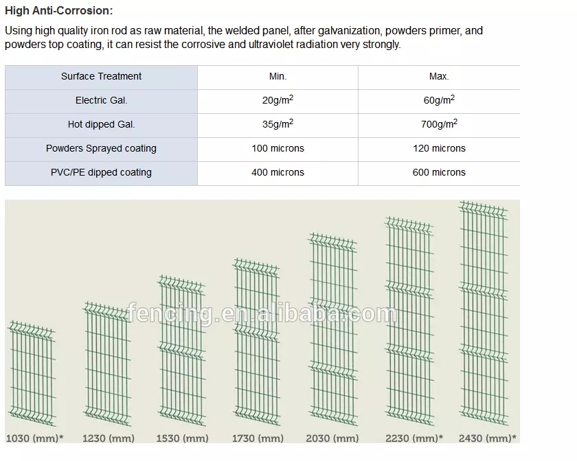 Τιμές χονδρικής PVC Coated Galvanized Highway 3D Curved Wire Mesh Fence Garden Fence Panel