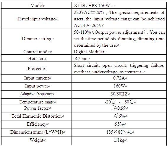 Electronic Ballast 150W