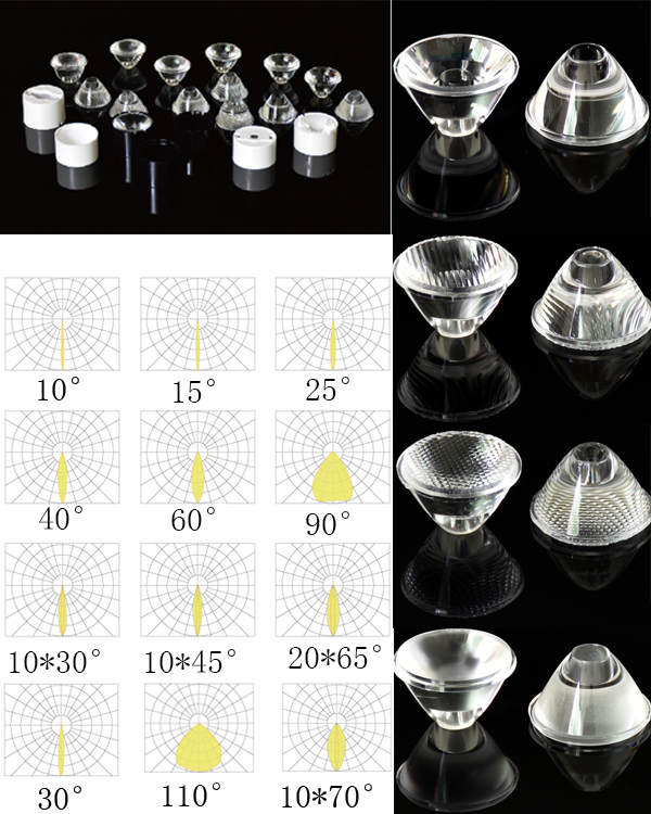 Led Lens