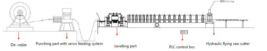 roll forming machine for steel solar panel mounting machine