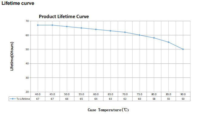 Драйвер святлодыедаў 15w для паточнага свяцільні 15W Led Driver for downlight