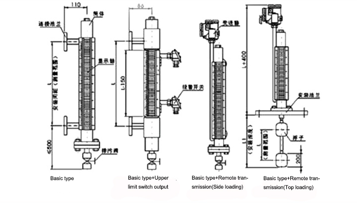 GLPG Magnetic Livel Gauge Float e Glass di misurazione a livello