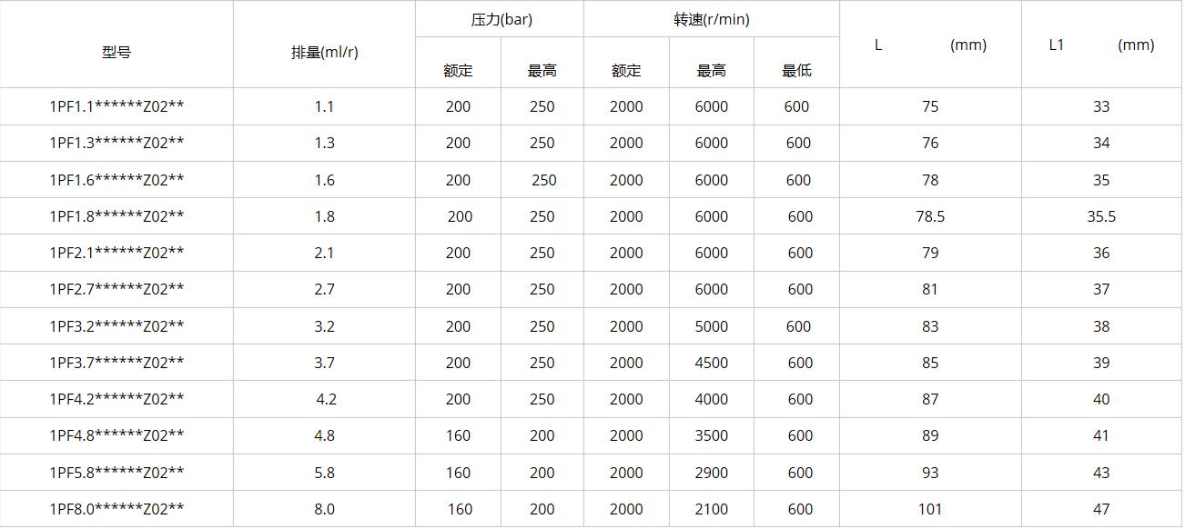 1PF***Z02 Specification