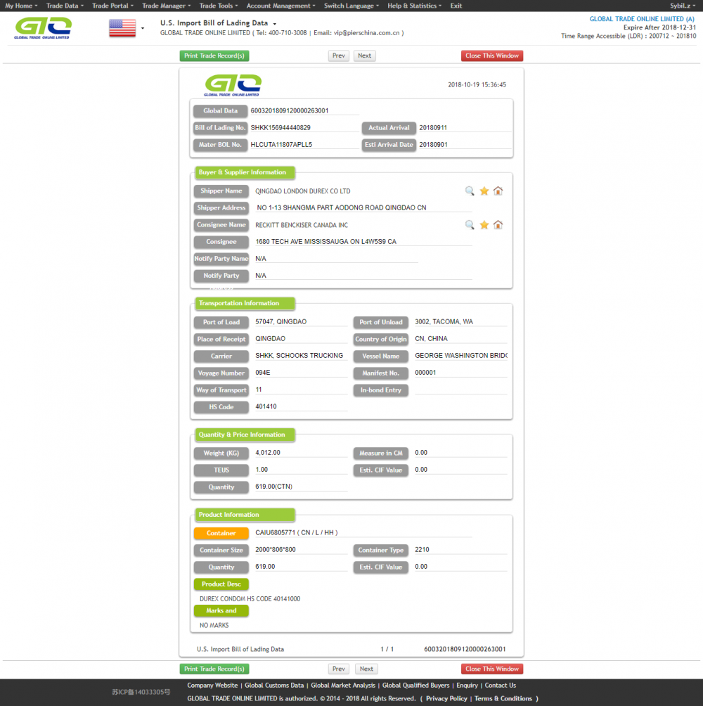 Condón para los datos de importación de EE. UU.