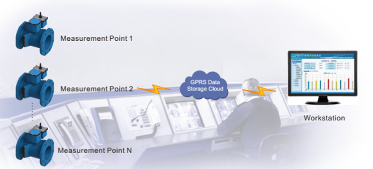 Mô-đun GUF142 GPRS Đồng hồ đo nước siêu âm kỹ thuật số nước thành phố