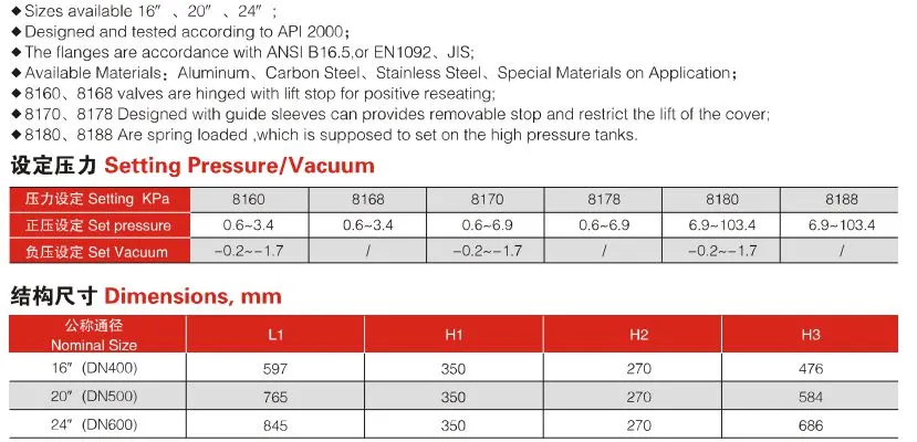 8160/8170/8180 Emergency Pressure/Vacuum Relief Valve