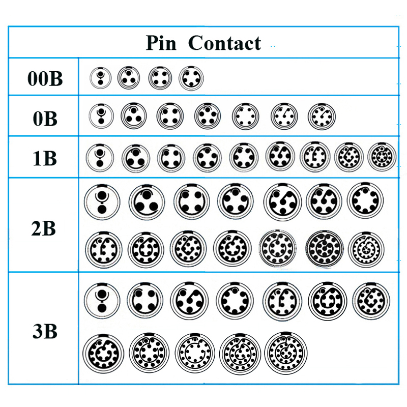 push pull connectors