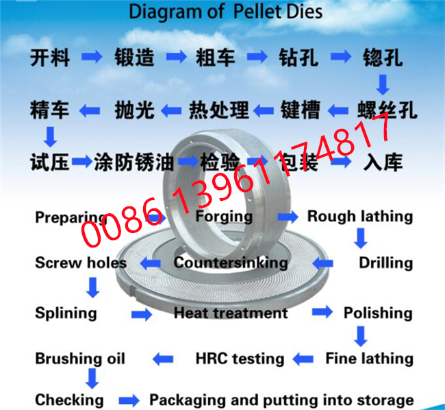 customized wood pellet machine ring die wood pellet pressing die pellet matrix