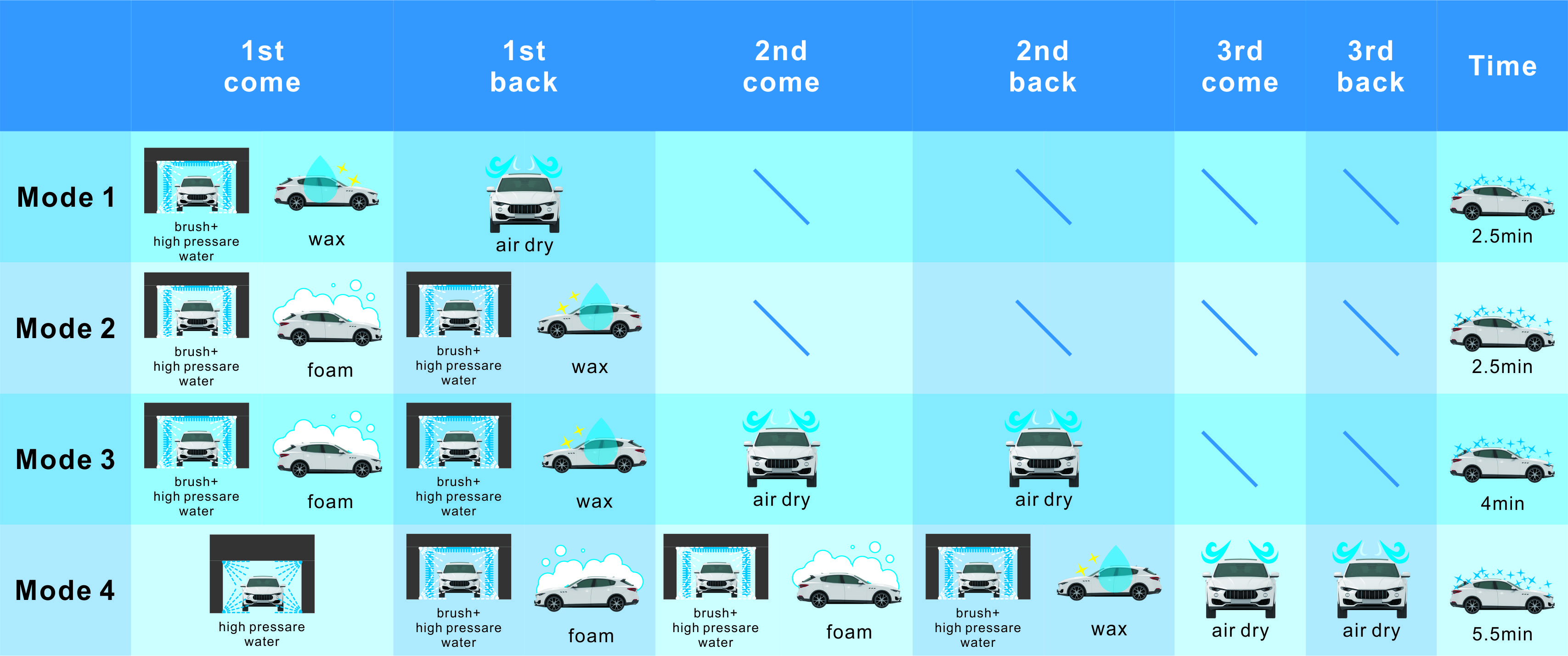 car wash cost to build