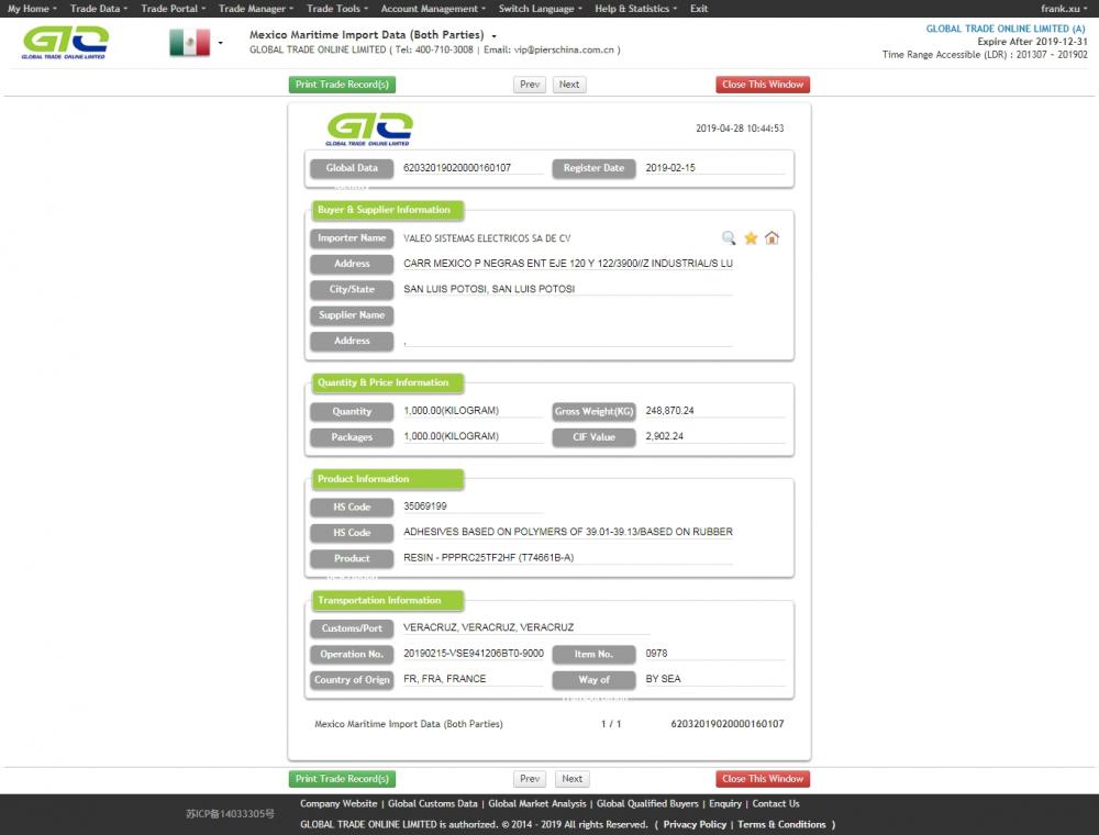 Resin Mexico Import Customs Data