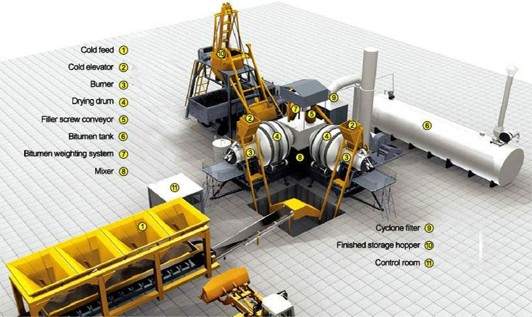 asphalt-plant-machine