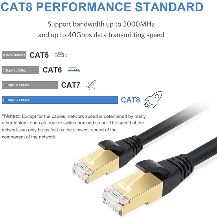 Kelajuan tinggi 40gbps rj45 rangkaian CAT8 kabel tampalan Ethernet LAN untuk permainan penghala