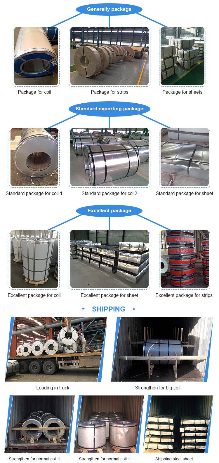 Hot Sale ASTM A792 az70 az150 prepainted galvalume steel strip coil