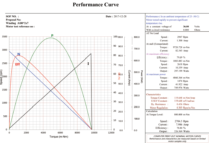 curve drawing