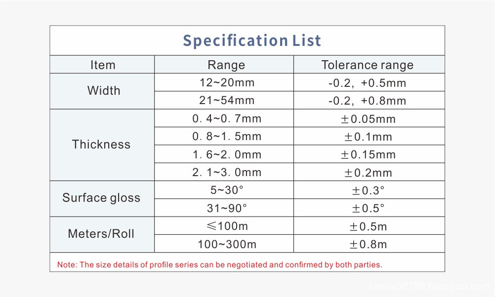 Specification List