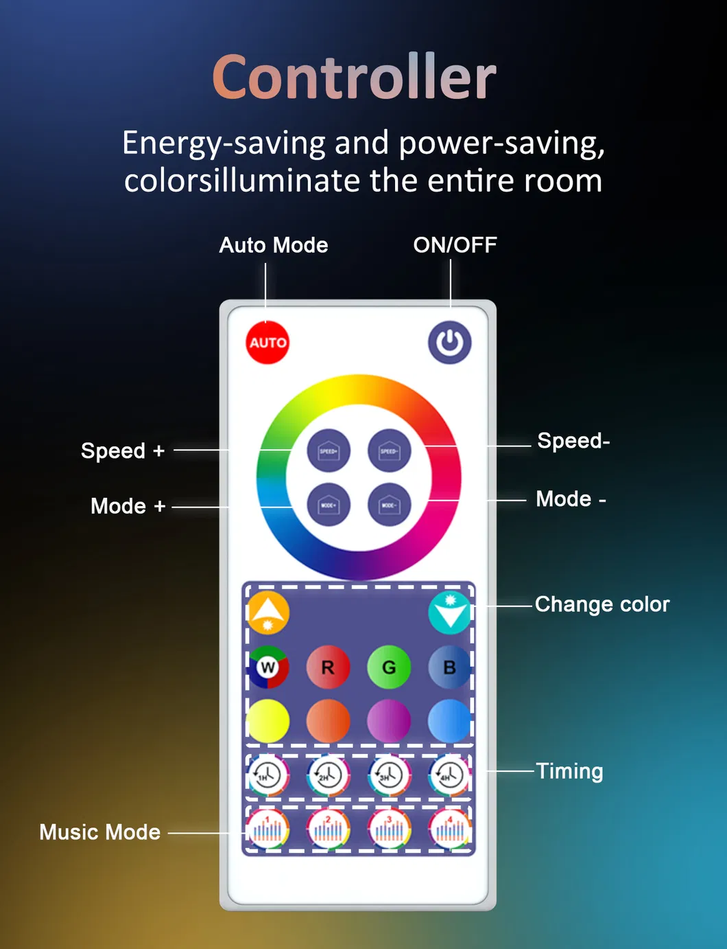 LED Graffiti Intelligence, Music Synchronization, WiFi Multi-Color Lights