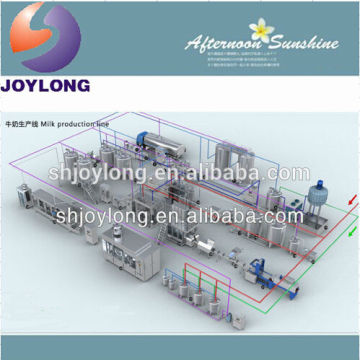 Turn-Key UHT milk production line