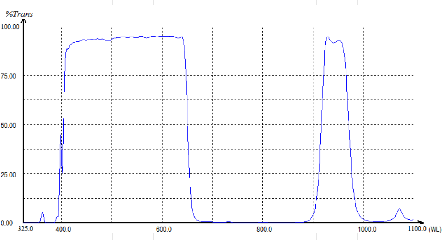 650nm+940nm 650nm+940nm